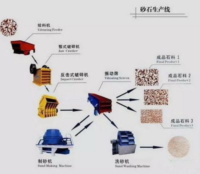 砂石料设备选型该怎么选才合适,你知道吗?看完让你不再被忽悠