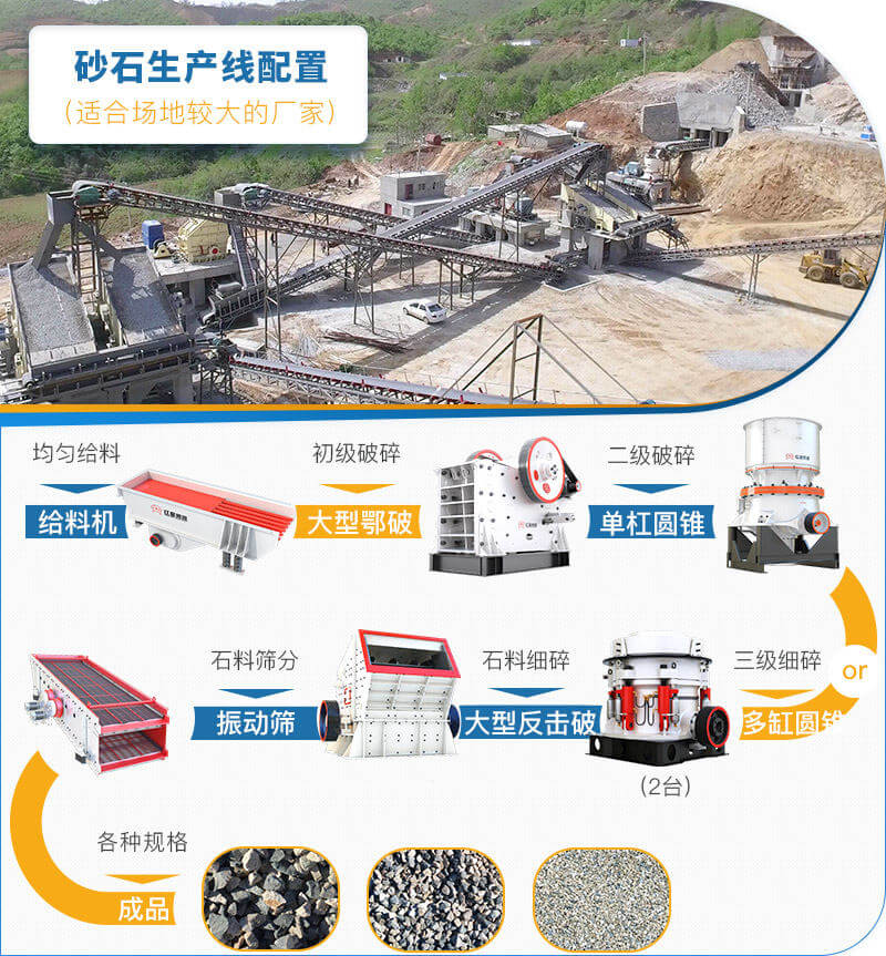 砂石料生产线怎么配置,附带流程图及现场案例-- 红星机器
